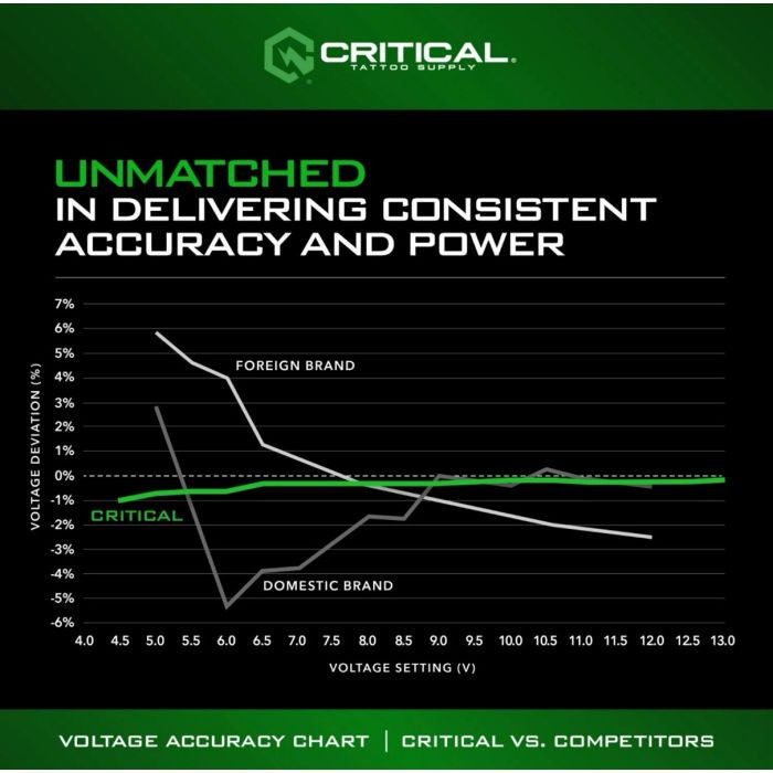 Critical V3 Connect Battery